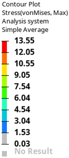 Middle blade data